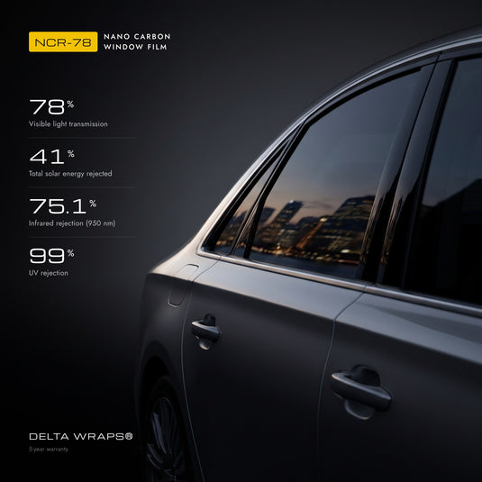 Delta Wraps NCR-78 nano carbon window film on a car: 78% VLT, 41% total solar energy rejected, 75.1% IR rejection, 99% UV rejection